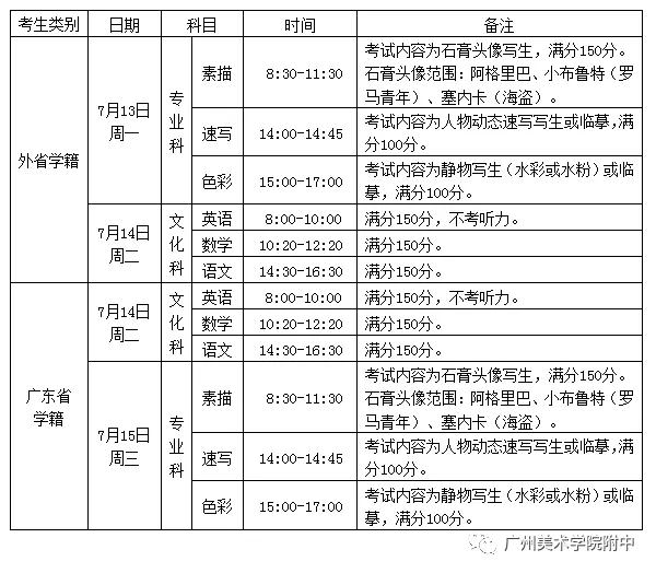 广州美术学院附属中等美术学校2020年招生简章