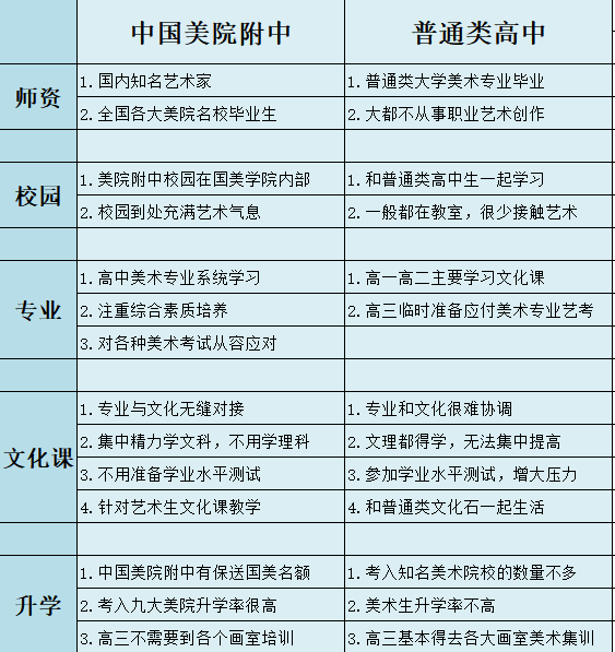 想考中国美院附中去哪个画室？