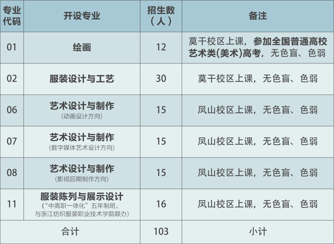 《杭州美职2021年自主招生工作实施办法》发布，你想知道的都在这里！