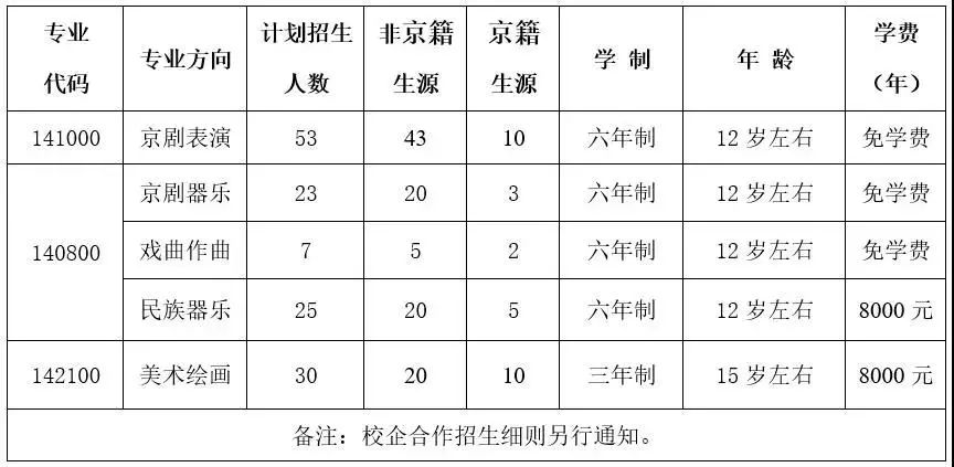 中国戏曲学院附属中等戏曲学校​2021年招生简章